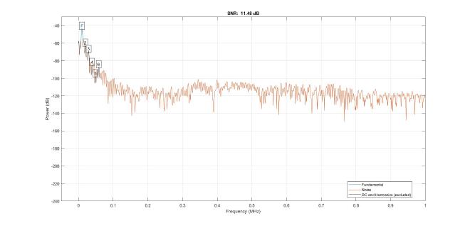 Output 2