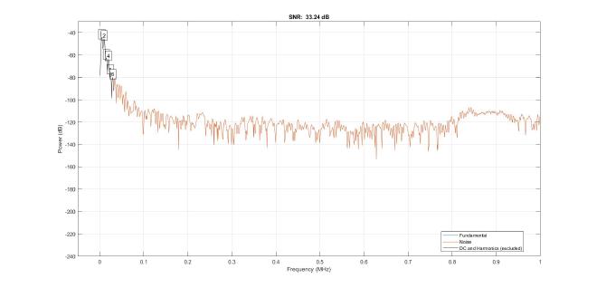 Output 1
