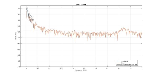 Output 2