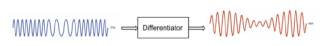 The Differentiator
