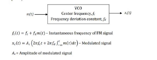 FM generation using VCO