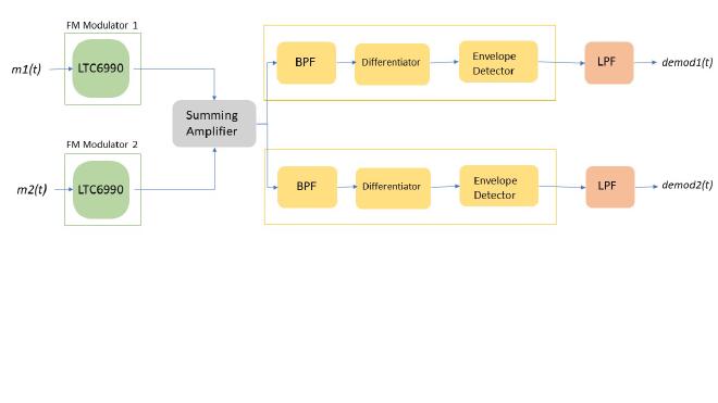 Block Diagram