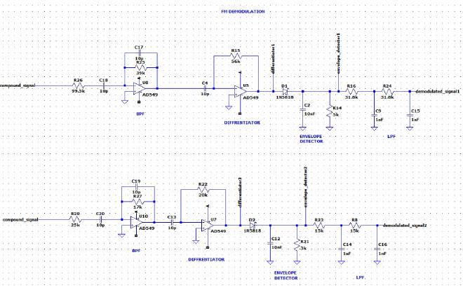 Receiver