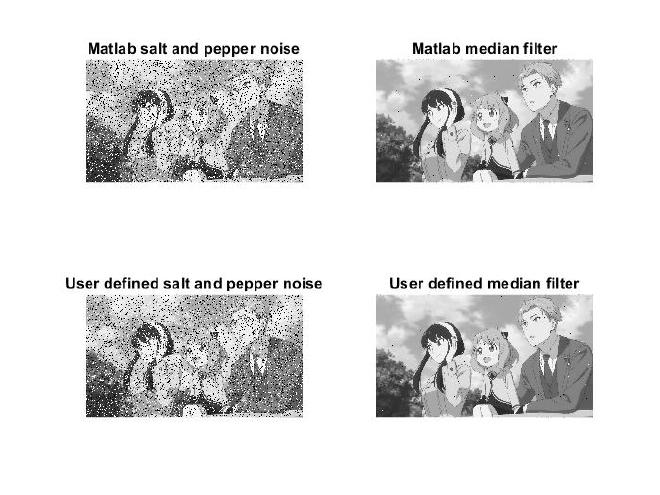 function vs inbuilt
