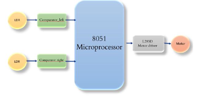 Block Diagram