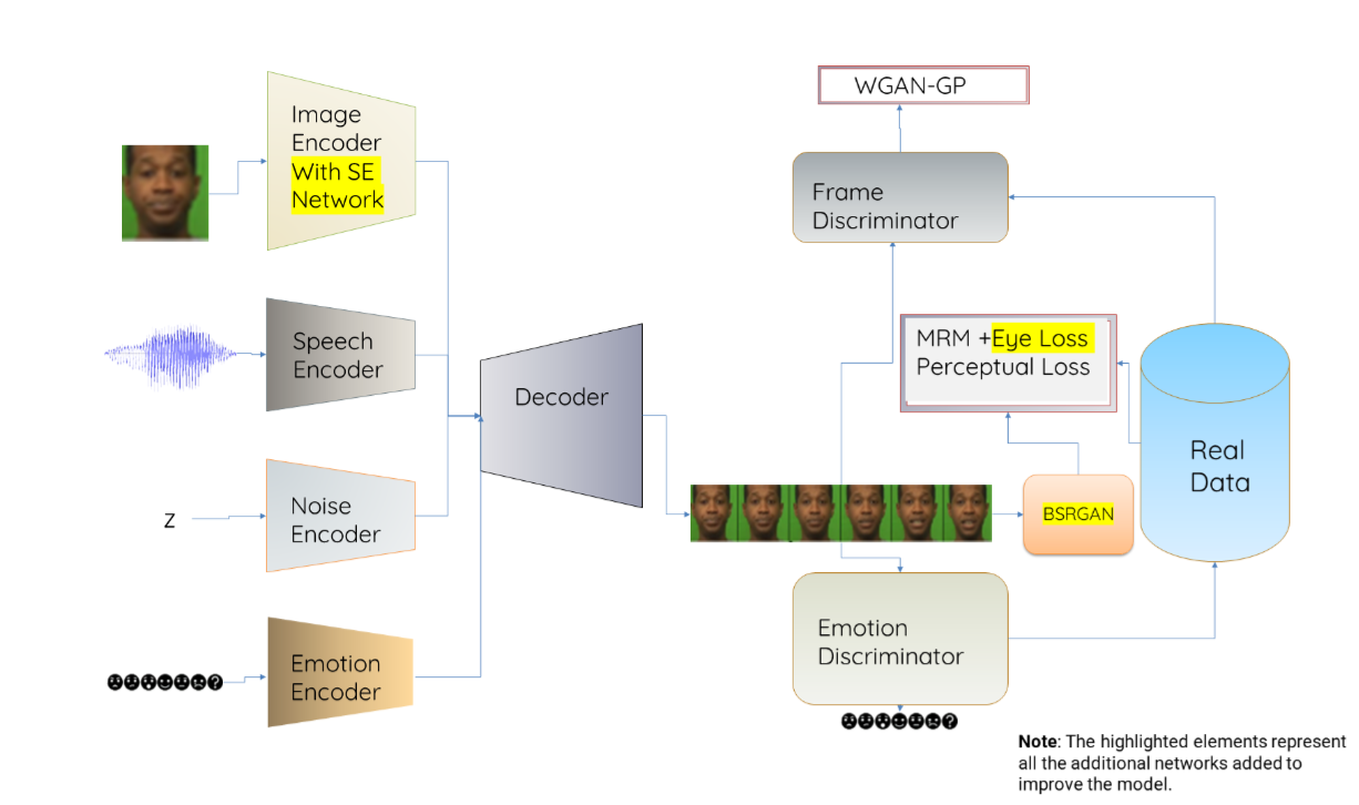 Project visual